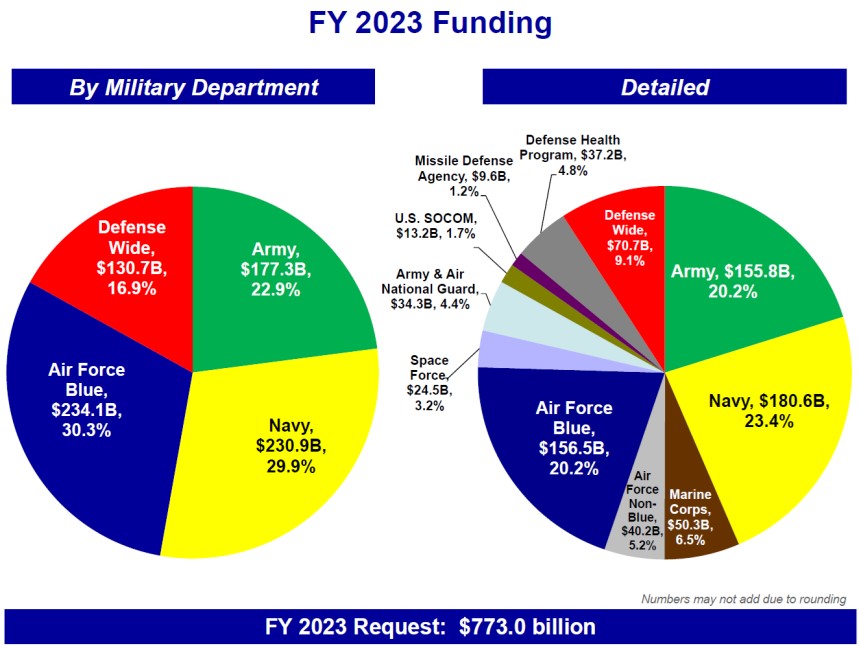 FY2020 Budget Request Graphic